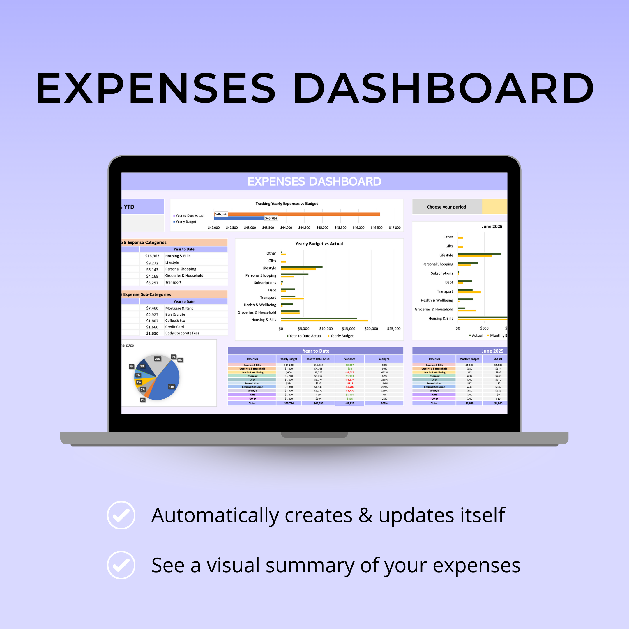 2025 WEALTH BUILDING DASHBOARD