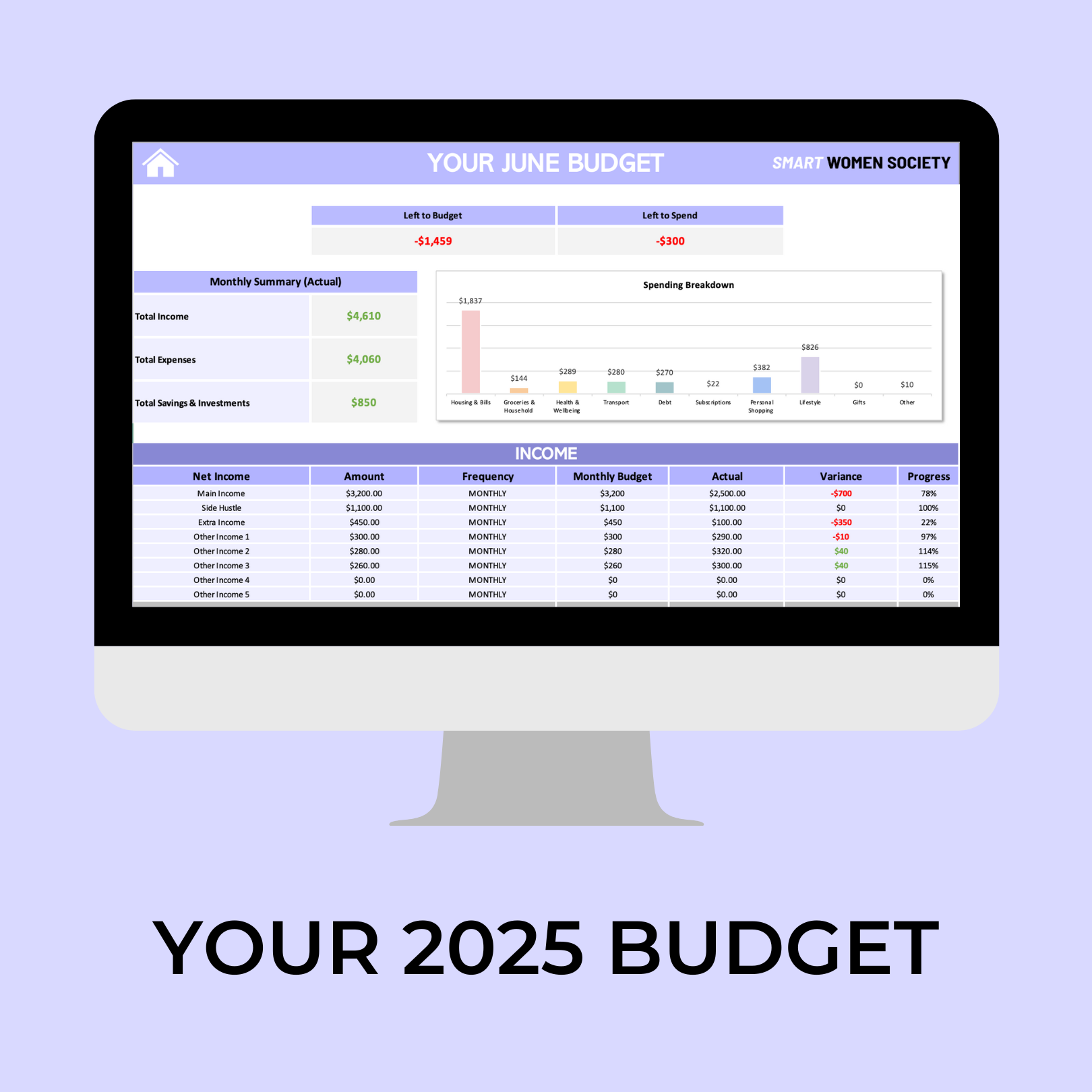 2025 WEALTH BUILDING DASHBOARD