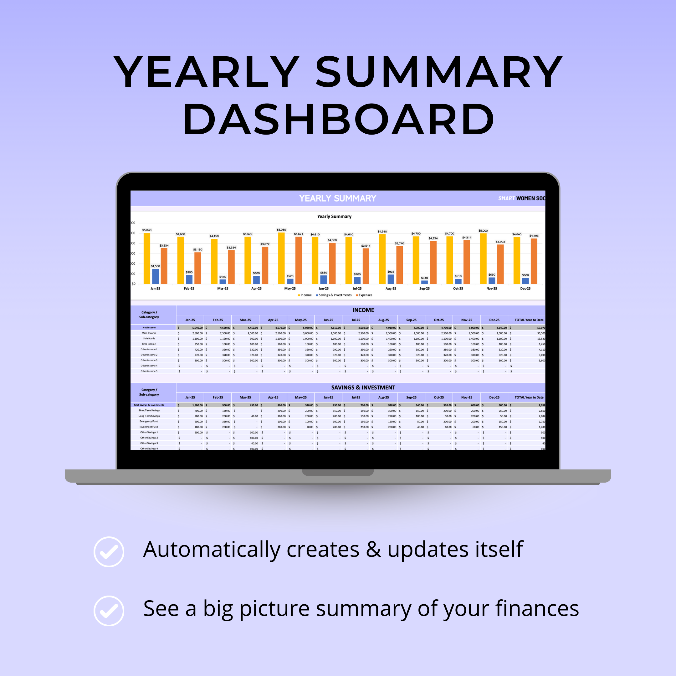 2025 WEALTH BUILDING DASHBOARD