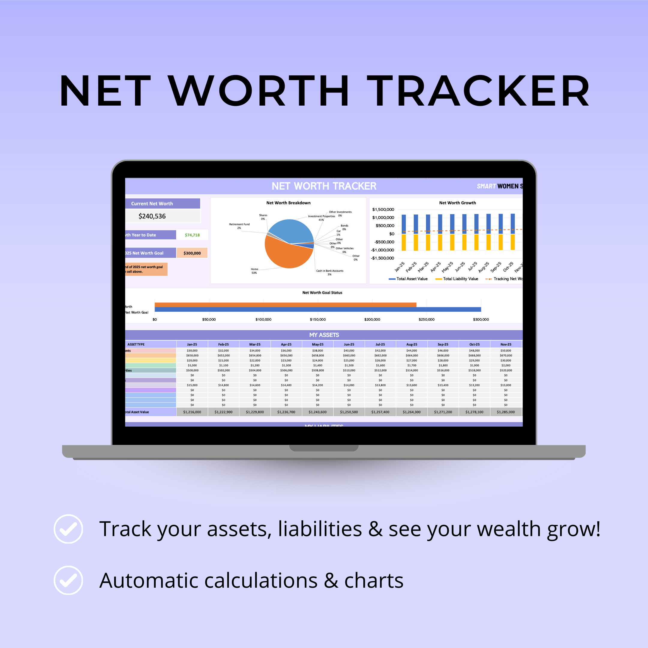 2025 WEALTH BUILDING DASHBOARD