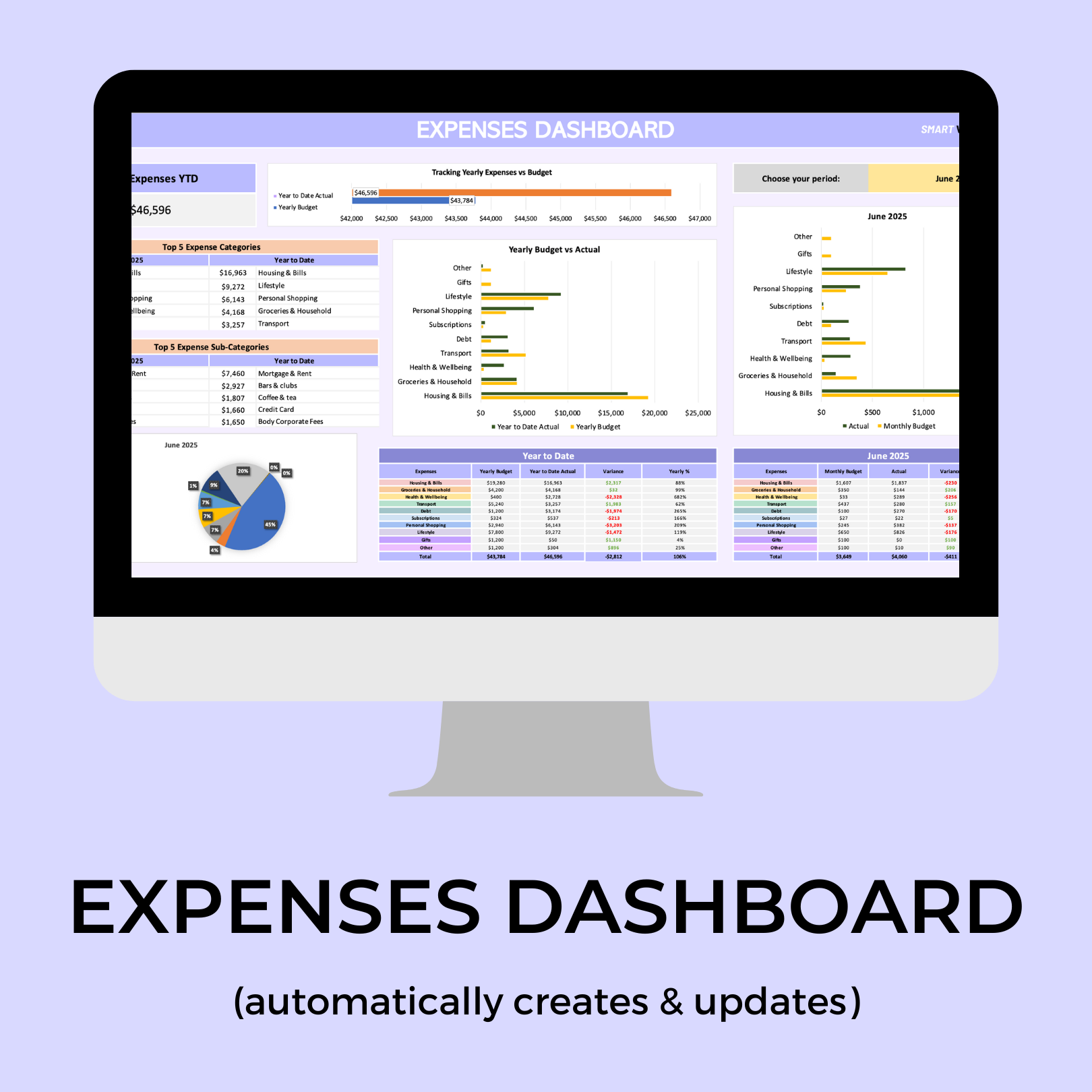 2025 WEALTH BUILDING DASHBOARD