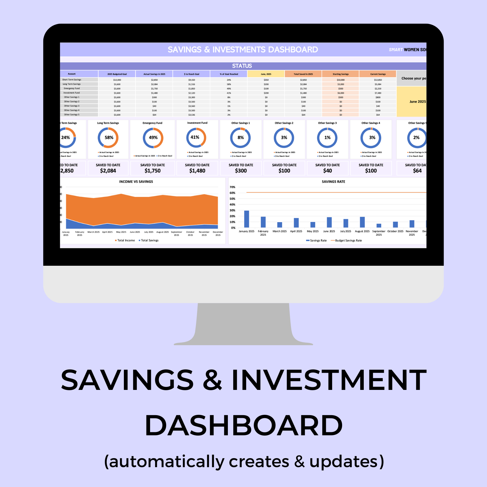 2025 WEALTH BUILDING DASHBOARD