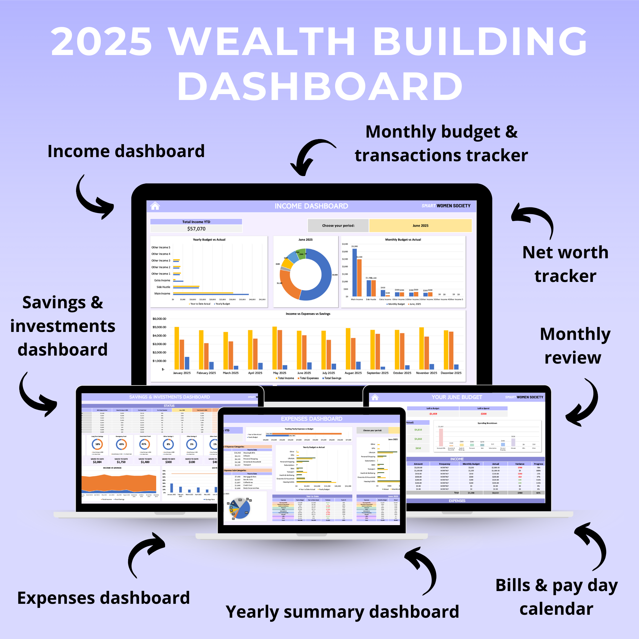 2025 WEALTH BUILDING DASHBOARD